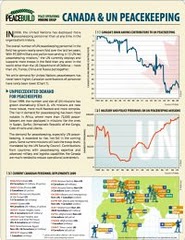 New factsheet for Peacebuild on Canadas declining contribution to UN Peacekeeping Operations